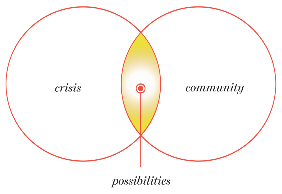 Possibilities x Pride
